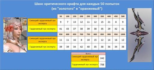 Айон: Башня вечности - Эксперимент 4: Разрушаем мифы - «Ювелирное дело» 